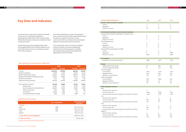 Holcim Annual Sustainability Report tables